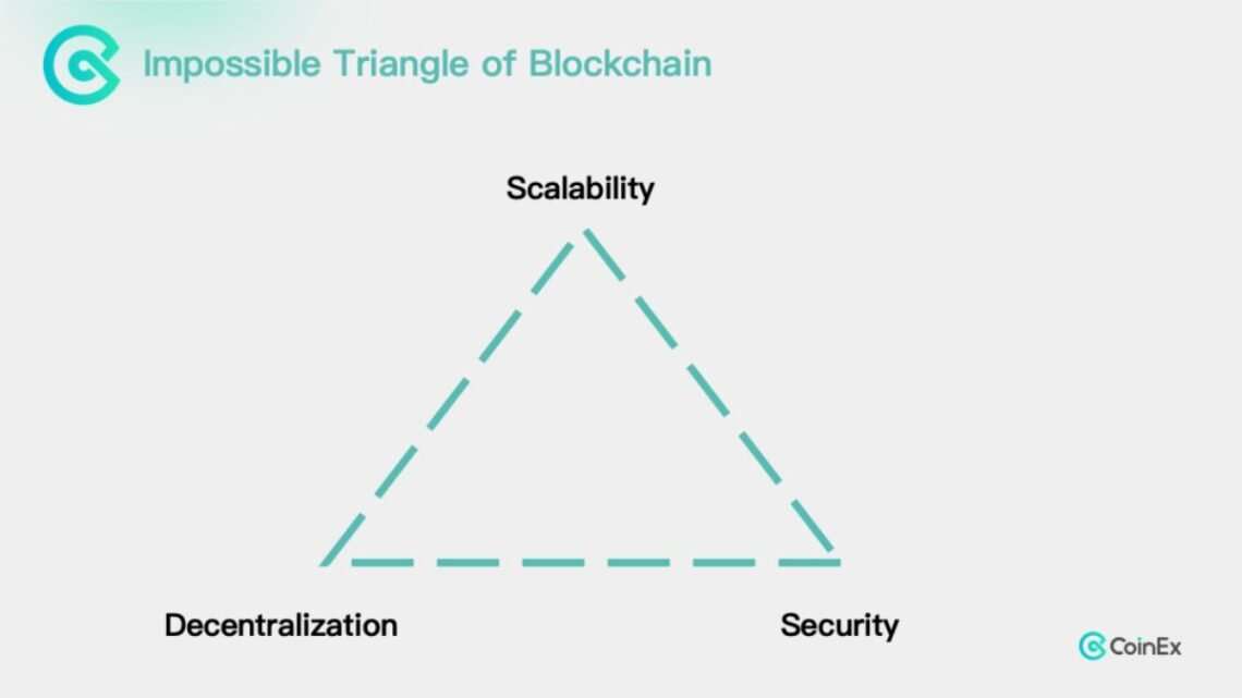 CoinEx Research releases an interesting Study on Risks of the Sequencer