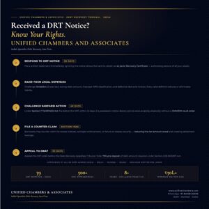 Received a DRT Notice? Know Your Legal Rights and Defences Under India’s Debt Recovery Law